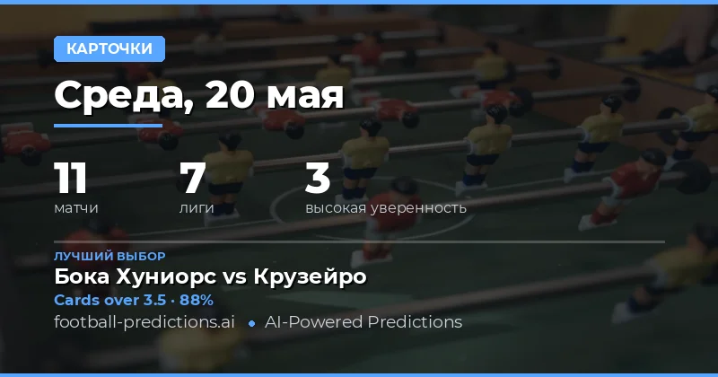 Анализ рынка желтых карточек на 20 мая 2026