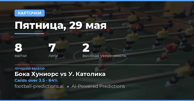 Анализ рынка желтых карточек на 29 мая 2026