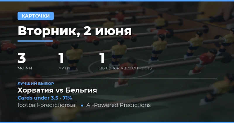 Анализ рынка жёлтых карточек: ключевые факторы
