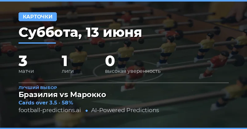 Введение в рынок жёлтых карточек O/U