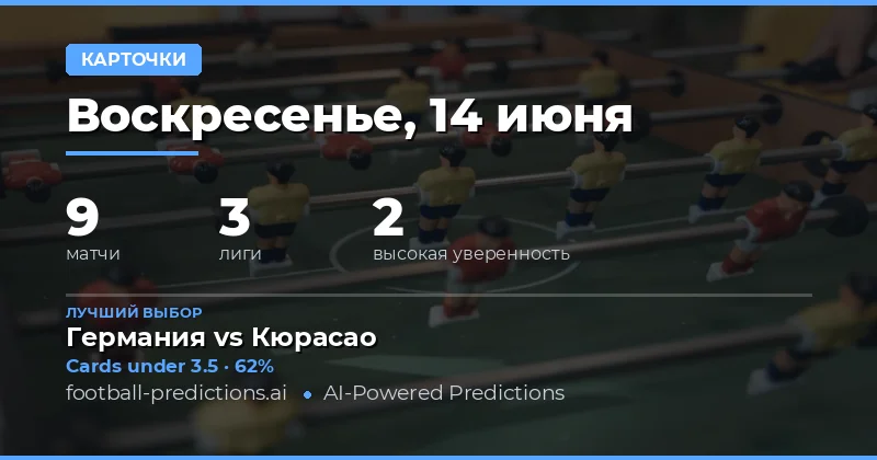 Лучшие ставки на Жёлтые карточки O/U