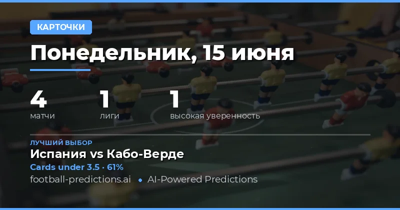 Лучшие ставки на O/U жёлтых карточек на 15 июн 2026