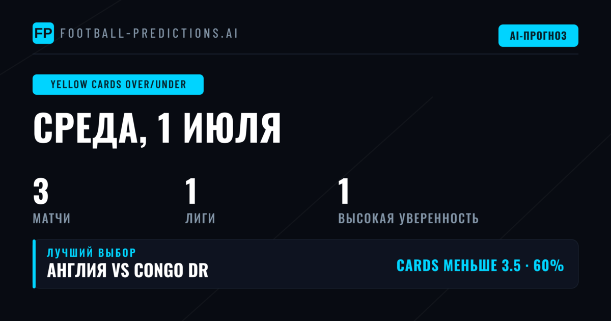 Лучшие ставки O/U по жёлтым карточкам на 1 июля 2026 года