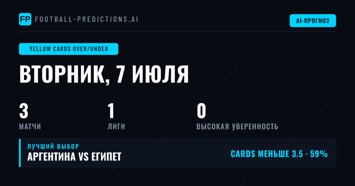 Обзор рынка желтых карточек