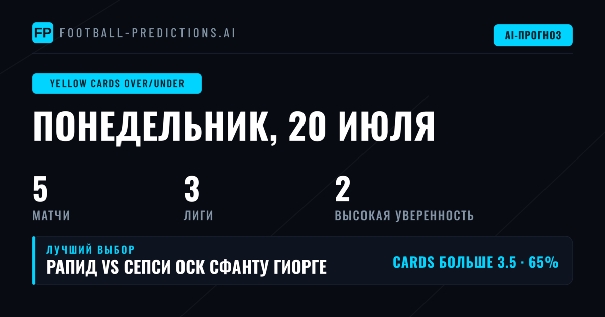 Лучшие ставки на Жёлтые карточки O/U на 20 июл 2026