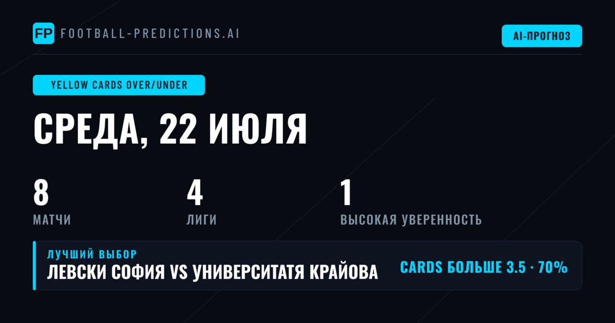 Лучшие ставки O/U на жёлтые карточки на 22 июл 2026