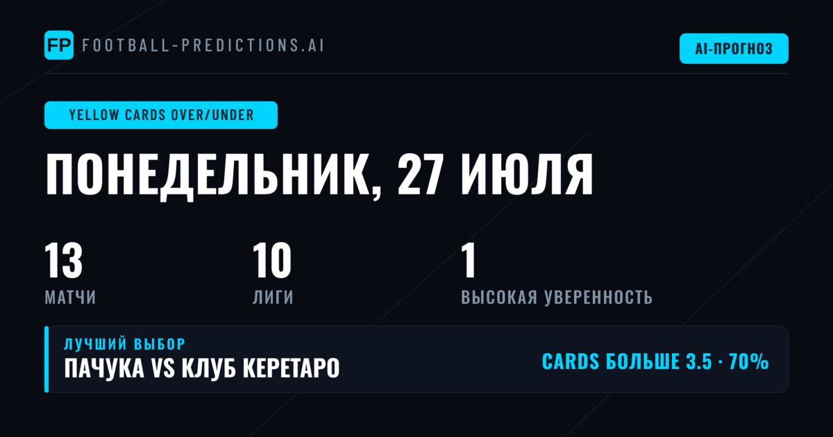 Лучшие прогнозы O/U на карточки на 27 июл 2026