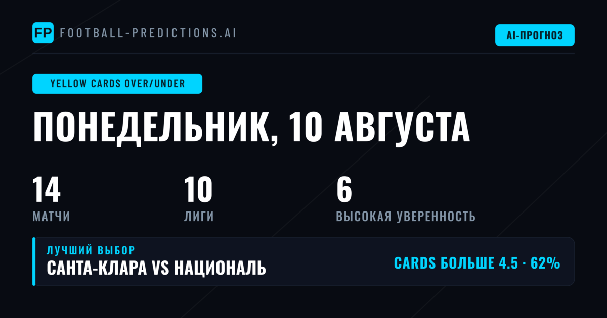 Лучшие O/U прогнозы на желтые карточки на 10 авг 2026