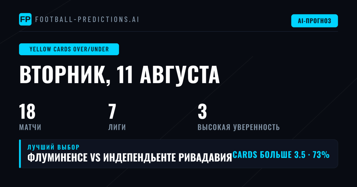 Лучшие прогнозы на Желтые карточки O/U на 11 авг 2026