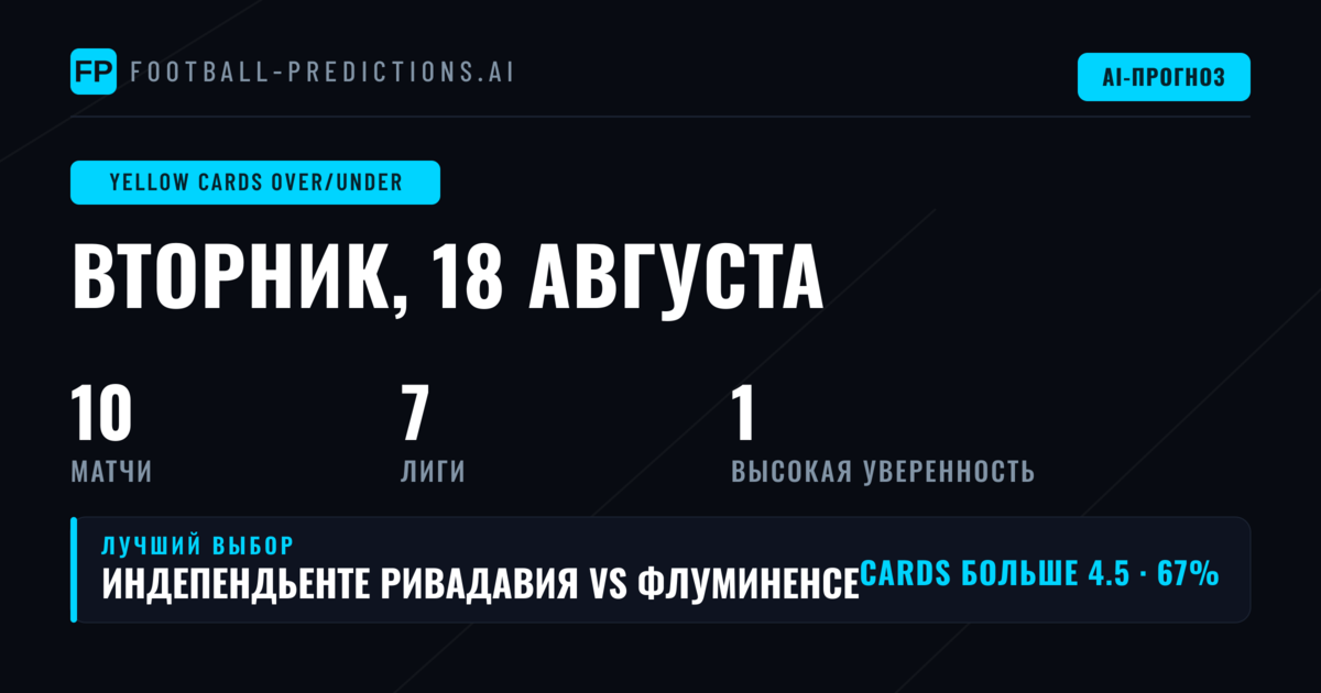 Лучшие ставки на O/U жёлтых карточек на 18 авг 2026