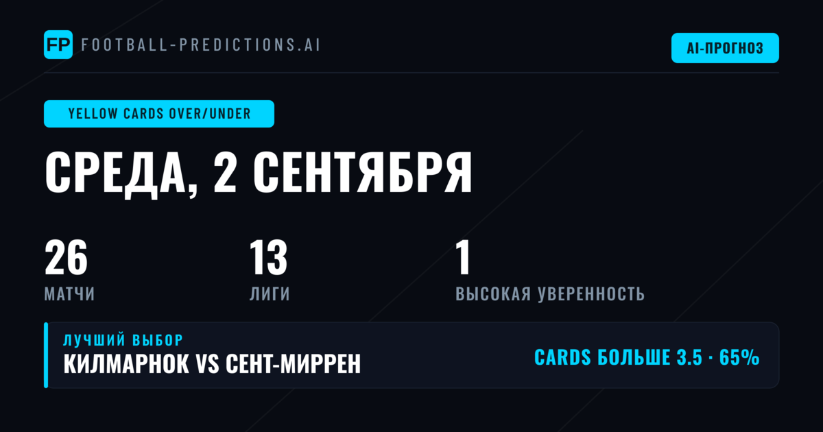 Лучшие прогнозы O/U на жёлтые карточки на 2 сен 2026
