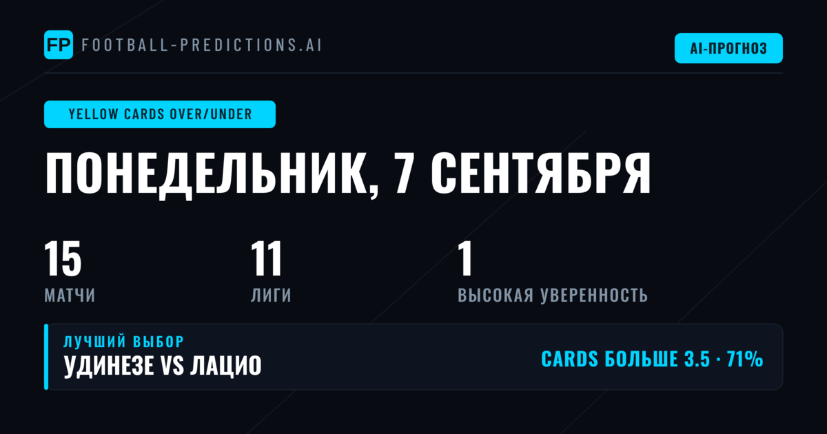 Лучшие ставки O/U на жёлтые карточки на 7 сен 2026