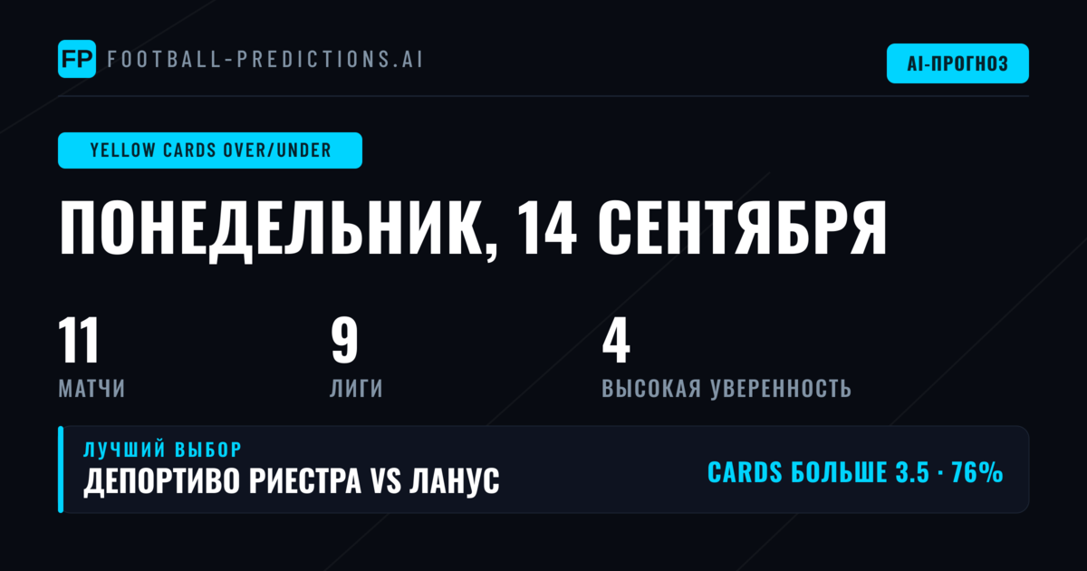 Лучшие прогнозы на Жёлтые карточки O/U на 14 сен 2026