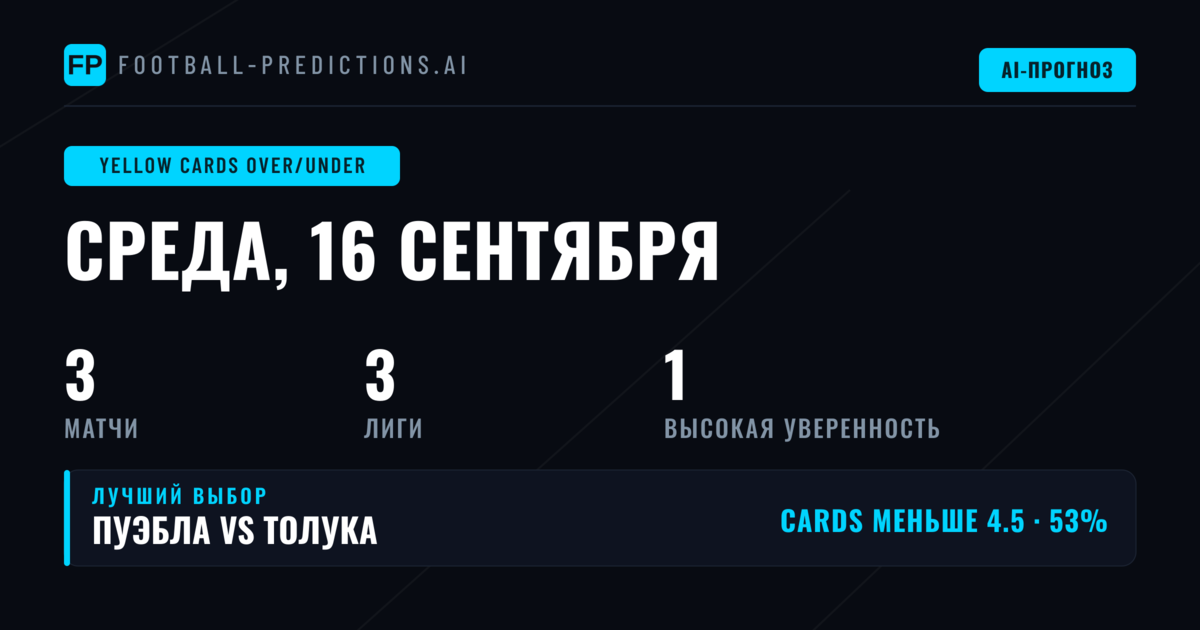 Лучшие ставки на жёлтые карточки O/U на 16 сен 2026