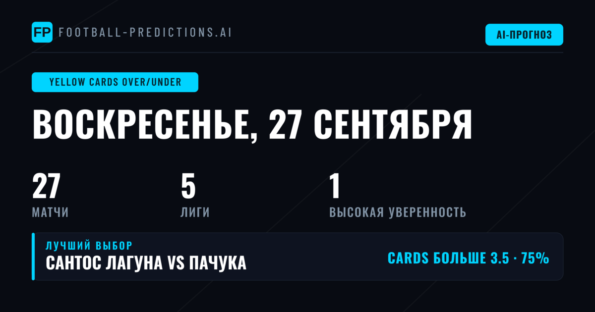 Топ прогнозы на жёлтые карточки O/U на 27 сен 2026