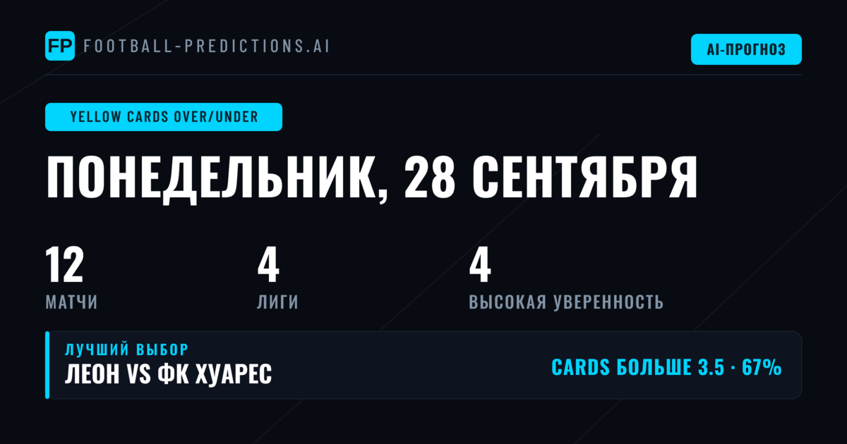 Лучшие ставки на O/U жёлтых карточек на 28 сен 2026
