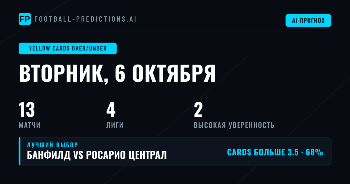 Лучшие ставки на O/U жёлтых карточек на 6 октября 2026 года