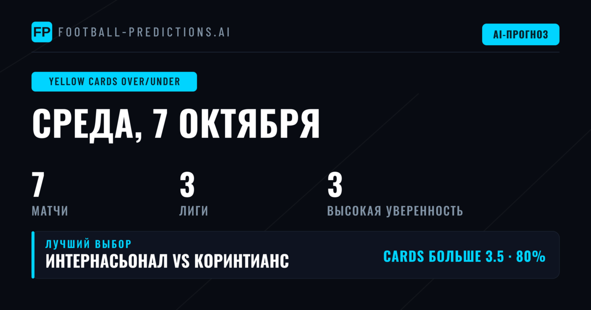 Лучшие прогнозы на Желтые карточки O/U на 7 октября 2026