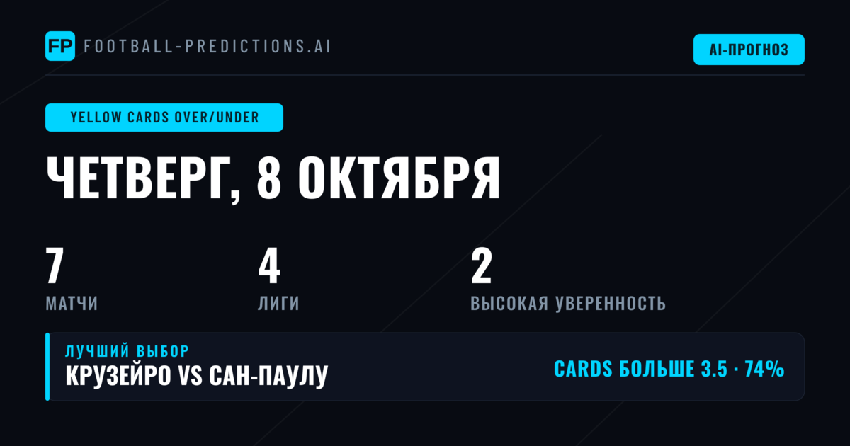 Топ прогнозов на ЖК O/U (8 октября 2026)