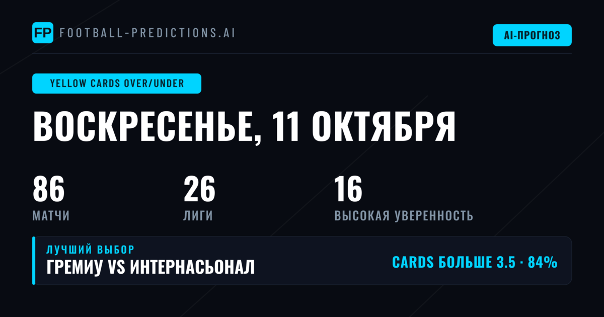 Лучшие прогнозы O/U по жёлтым карточкам на 11 октября 2026 года