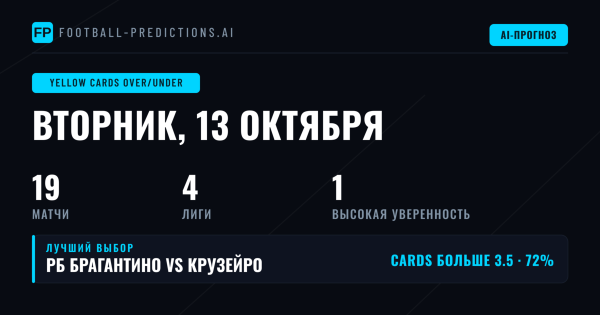 Лучшие ставки на карточки O/U на 13 октября 2026 года
