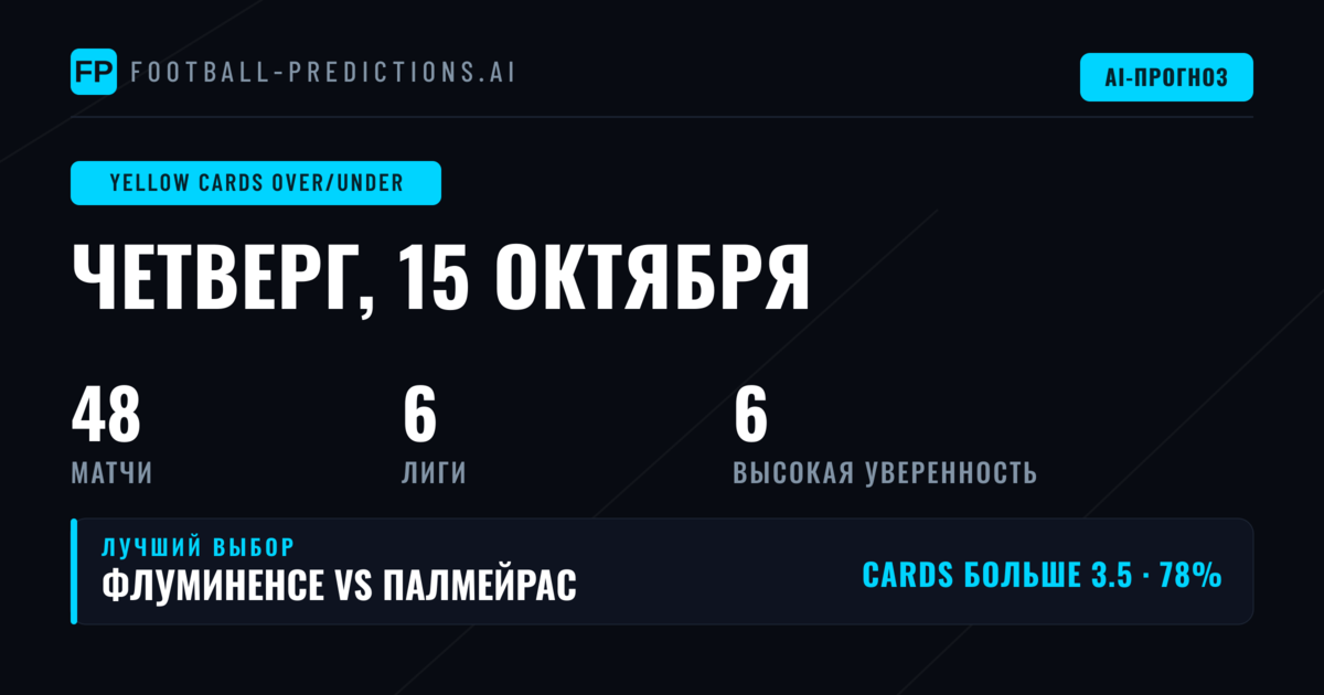 Лучшие ставки O/U на жёлтые карточки на 15 октября 2026 года