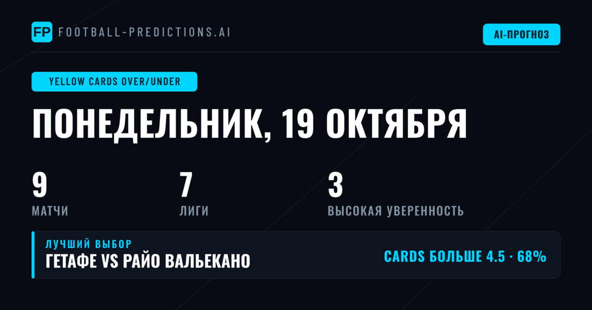 Лучшие прогнозы O/U на жёлтые карточки (19 октября 2026)
