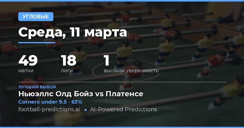 Прогнозы на угловые удары 11 марта 2026 – ставки на тотал