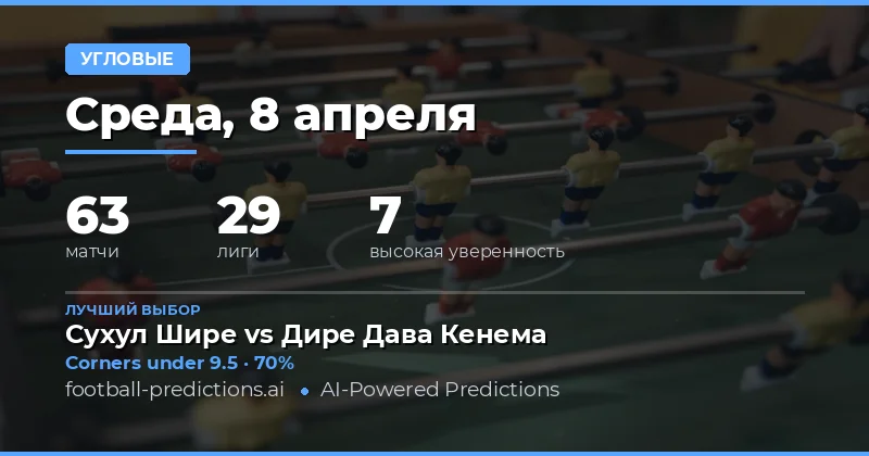 Прогноз на угловые: основные тенденции и анализ