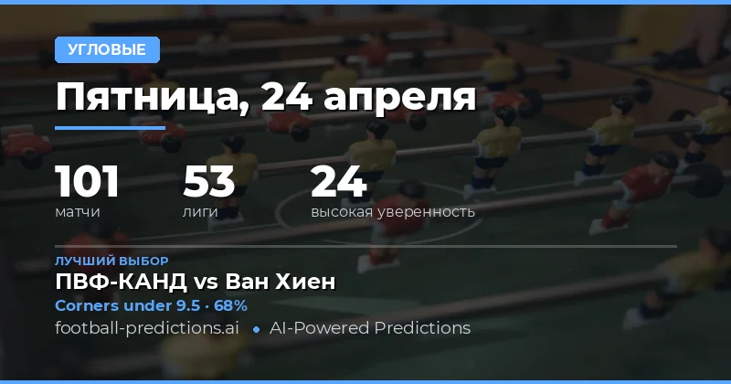 Общий обзор рынка угловых на 24 апреля 2026 года