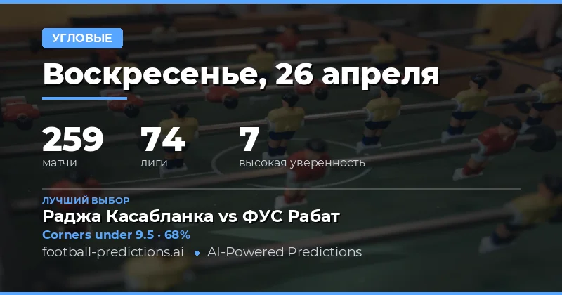 Прогнозы на угловые: анализ 259 матчей 26 апреля 2026 года
