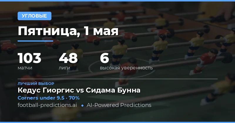 Анализ рынка угловых на 1 мая 2026 года