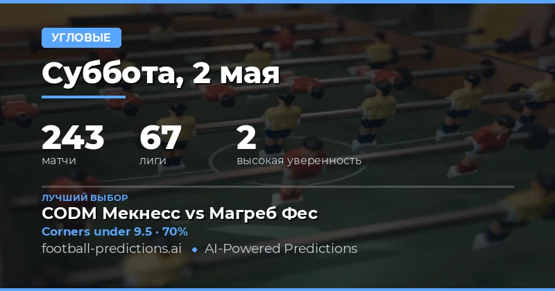 Анализ рынка угловых на 2 мая 2026 года
