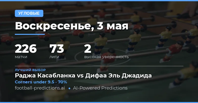 Анализ рынка угловых на 3 мая 2026