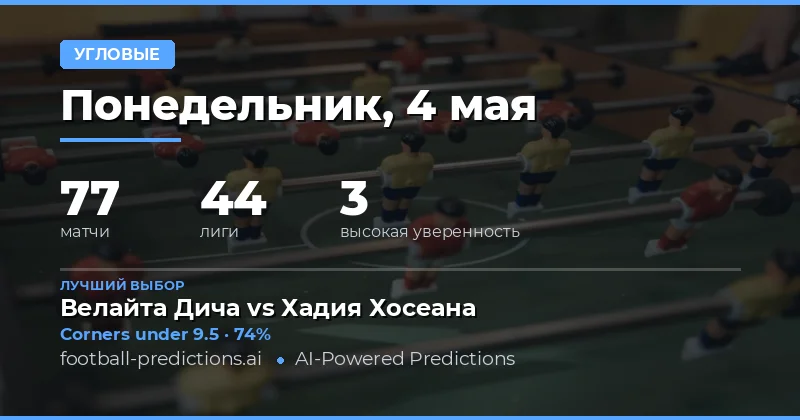 Обзор рынка угловых на 4 мая 2026 года
