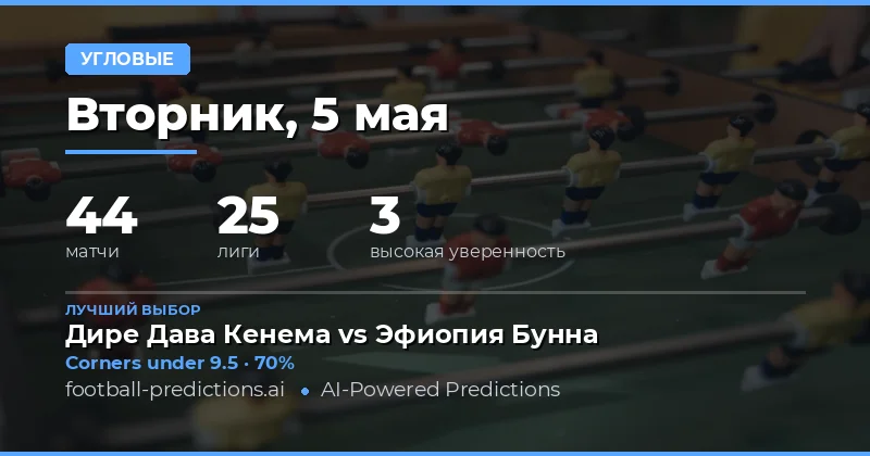 Обзор рынка ставок на угловые на 5 мая 2026