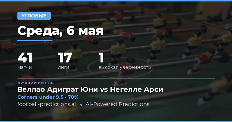 Обзор рынка ставок на угловые на 6 мая 2026