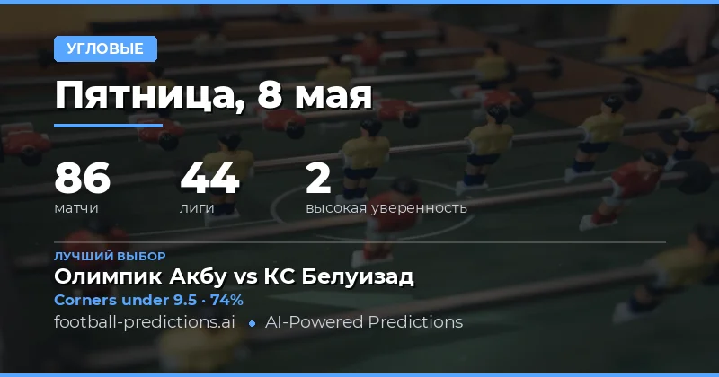 Анализ рынка угловых на 8 мая 2026