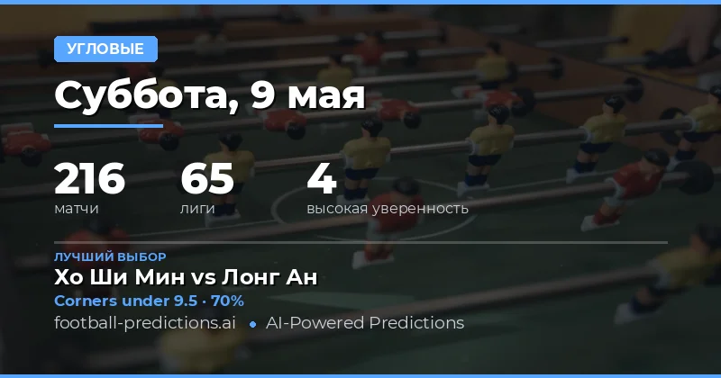 Обзор рынка угловых на 9 мая 2026 года