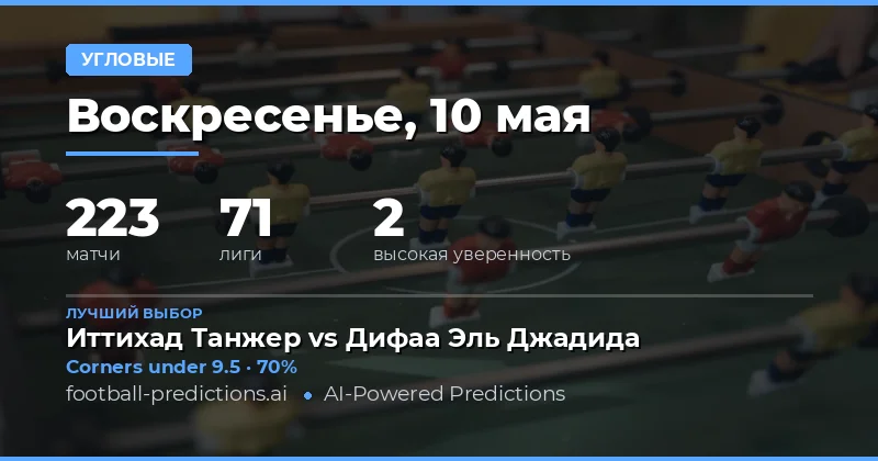 Обзор рынка ставок на угловые на 10 мая 2026 года