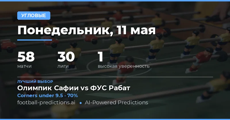 Обзор рынка ставок на угловые на 11 мая 2026 года