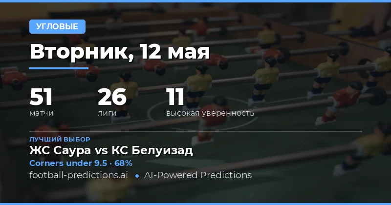 Обзор рынка угловых на 12 мая 2026 года