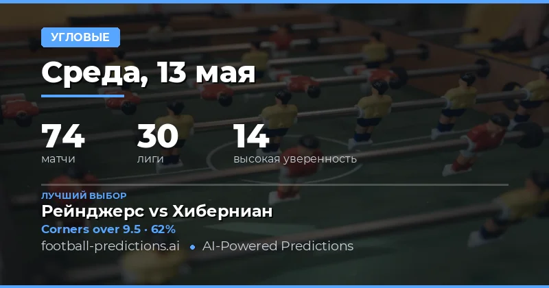Обзор рынка ставок на угловые на 13 мая 2026 года