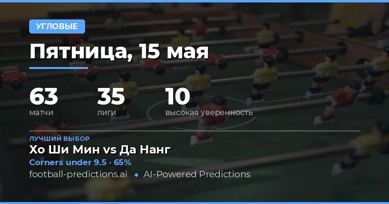 Обзор рынка угловых на 15 мая 2026 года
