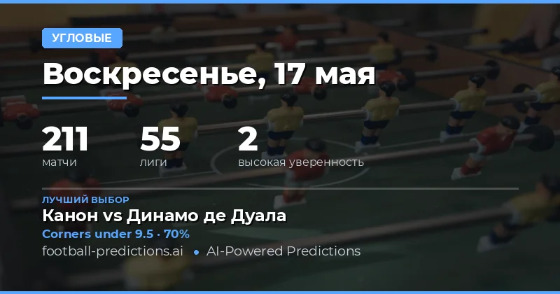 Анализ рынка угловых на 17 мая 2026