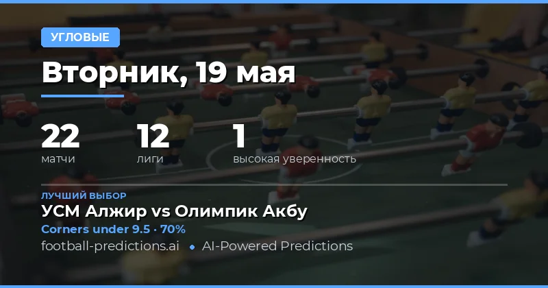 Анализ рынка угловых на 19 мая 2026