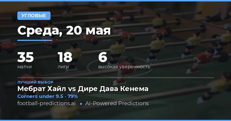 Анализ рынка угловых на 20 мая 2026 года