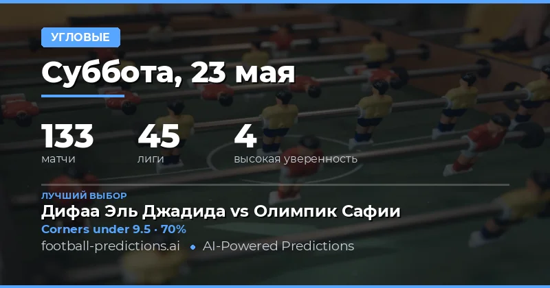 Обзор рынка угловых на 23 мая 2026 года
