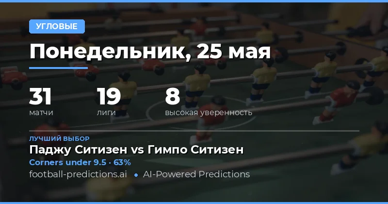 Обзор рынка ставок на угловые на 25 мая 2026