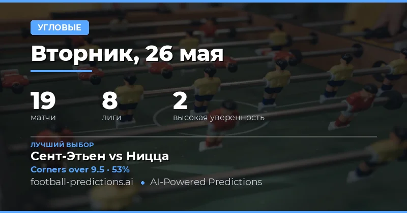 Обзор рынка угловых на 26 мая 2026 года